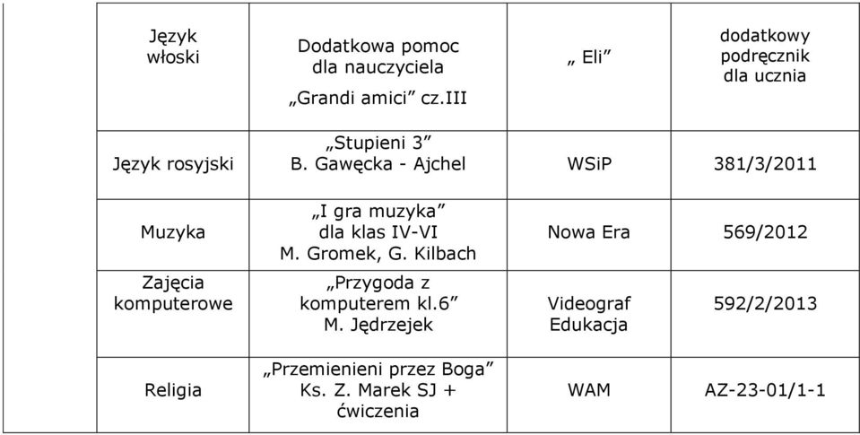 Gawęcka - Ajchel WSiP 381/3/2011 Muzyka I gra muzyka dla klas IV-VI M. Gromek, G.
