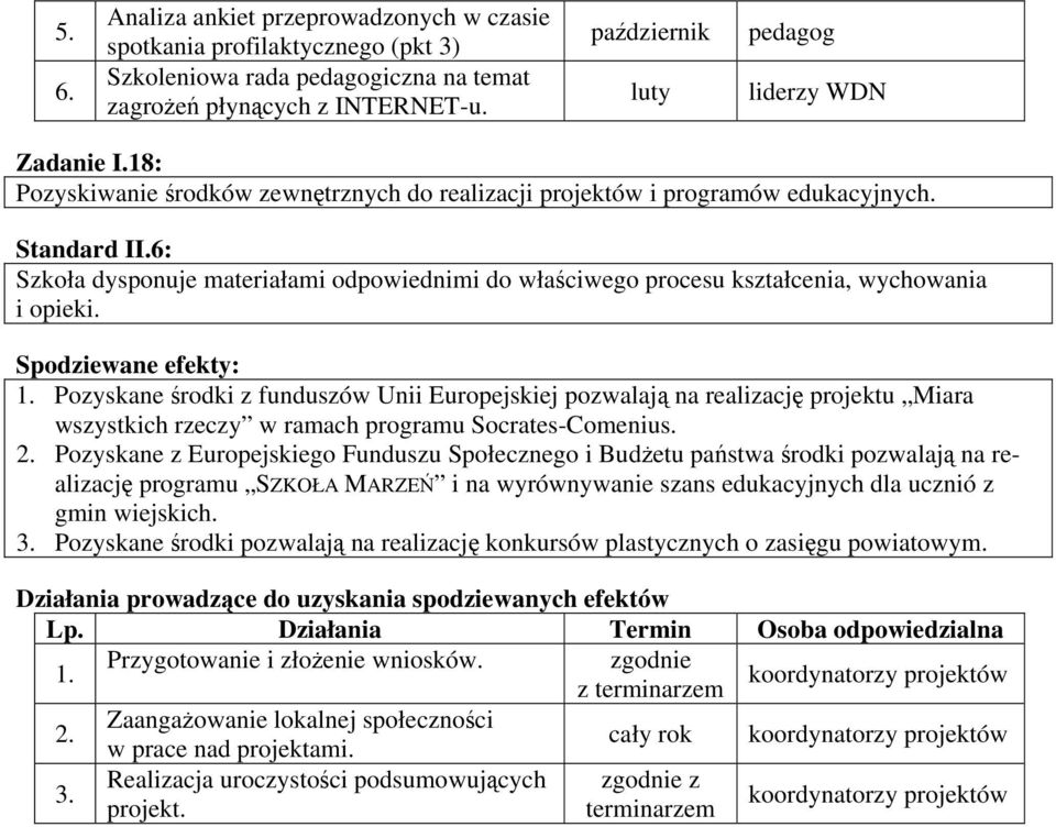 Pozyskane środki z funduszów Unii Europejskiej pozwalają na realizację projektu Miara wszystkich rzeczy w ramach programu Socrates-Comenius.