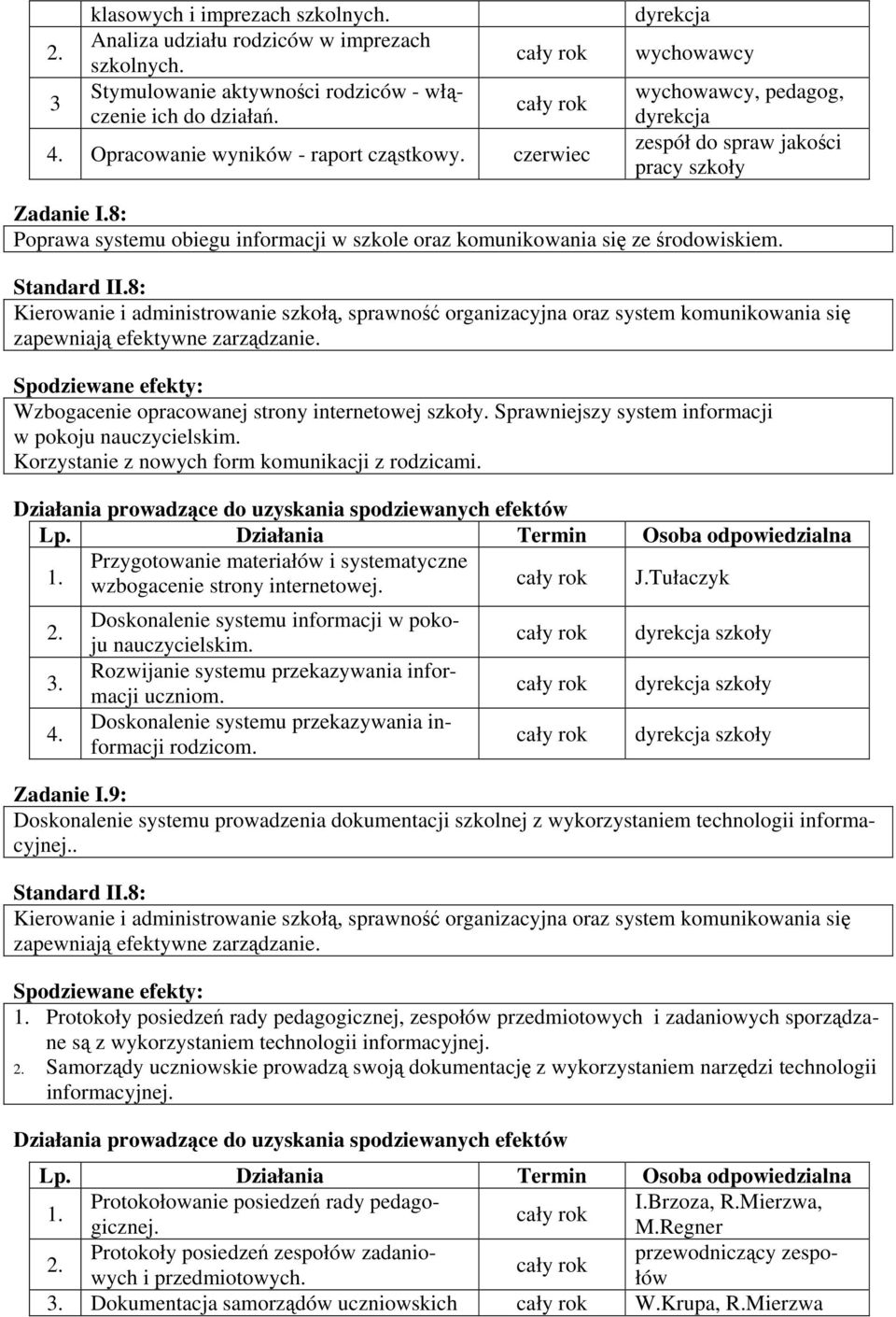 Standard II.8: Kierowanie i administrowanie szkołą, sprawność organizacyjna oraz system komunikowania się zapewniają efektywne zarządzanie. Wzbogacenie opracowanej strony internetowej szkoły.