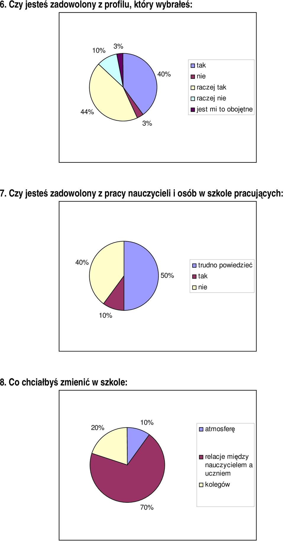 Czy jesteś zadowolony z pracy nauczycieli i osób w szkole pracujących: