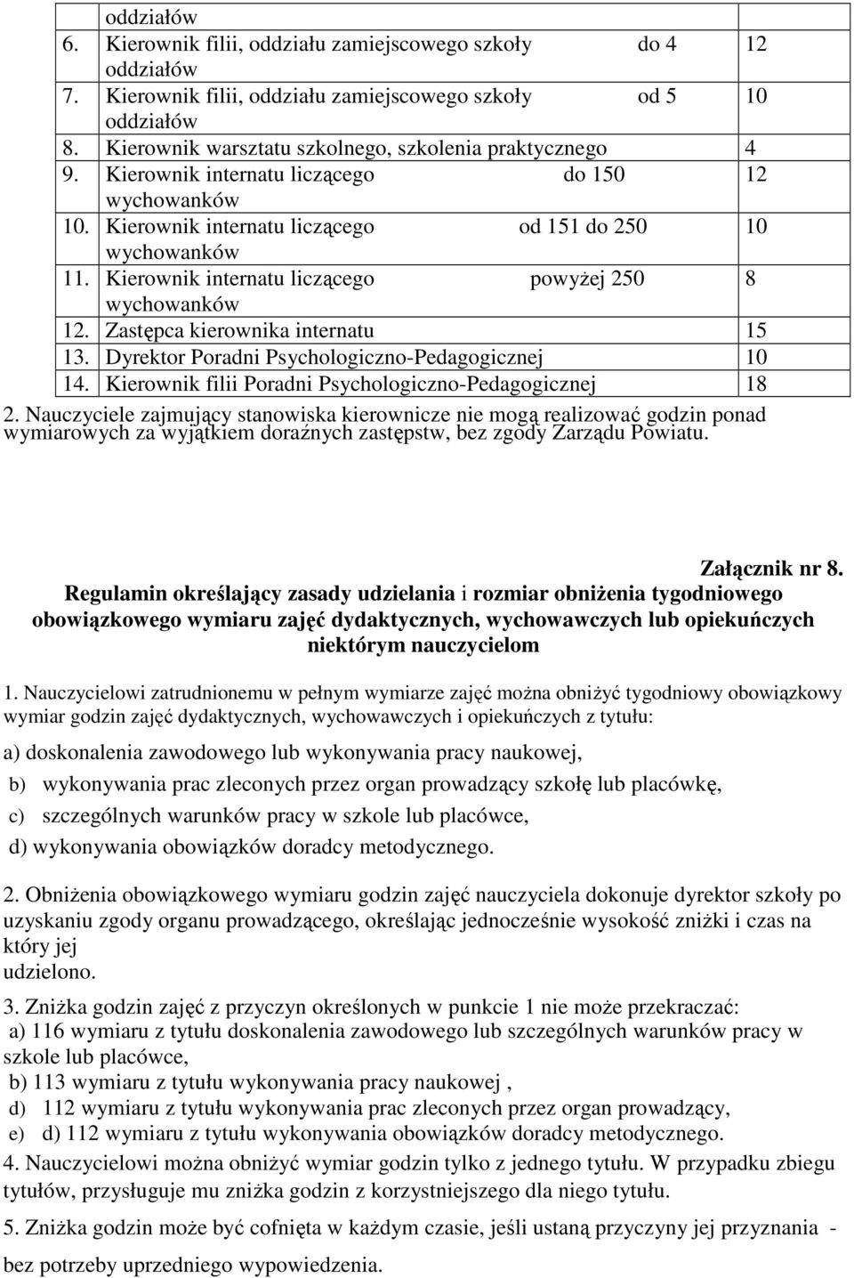 Zastępca kierownika internatu 15 13. Dyrektor Poradni Psychologiczno-Pedagogicznej 10 14. Kierownik filii Poradni Psychologiczno-Pedagogicznej 18 2.