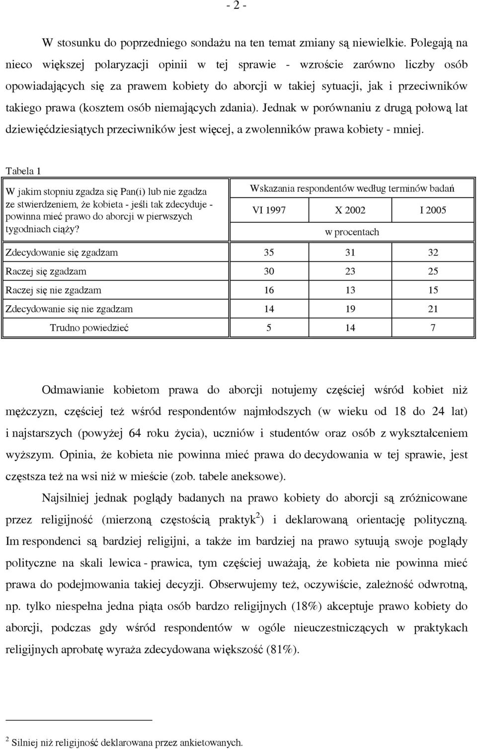 osób niemających zdania). Jednak w porównaniu z drugą połową lat dziewięćdziesiątych przeciwników jest więcej, a zwolenników prawa kobiety - mniej.