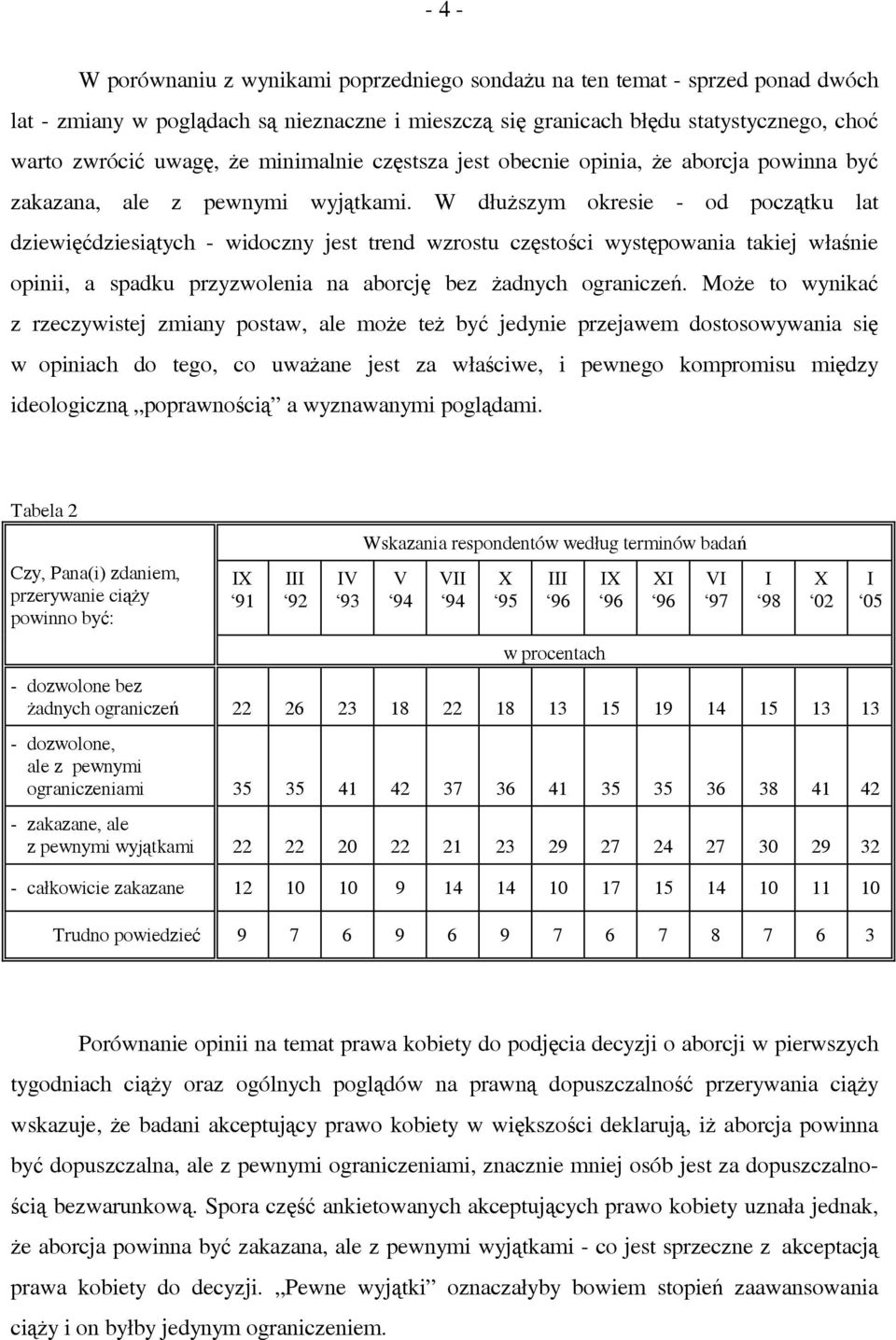 W dłuższym okresie - od początku lat dziewięćdziesiątych - widoczny jest trend wzrostu częstości występowania takiej właśnie opinii, a spadku przyzwolenia na aborcję bez żadnych ograniczeń.