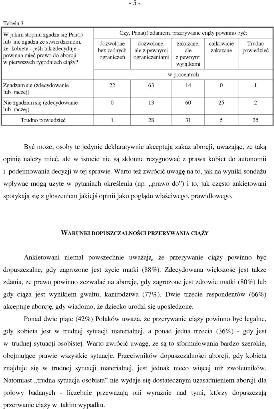 ograniczeniami zakazane, ale z pewnymi wyjątkami w procentach całkowicie zakazane Trudno powiedzieć 22 63 14 0 1 0 13 60 25 2 Trudno powiedzieć 1 28 31 5 35 Być może, osoby te jedynie deklaratywnie