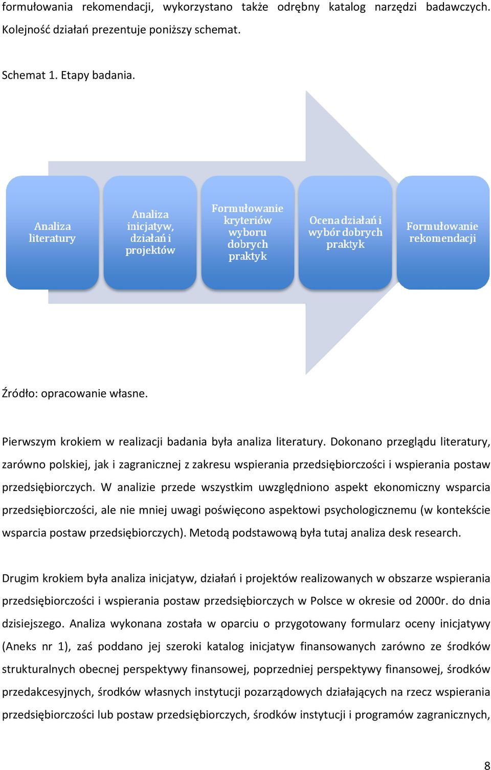 Dokonano przeglądu literatury, zarówno polskiej, jak i zagranicznej z zakresu wspierania przedsiębiorczości i wspierania postaw przedsiębiorczych.