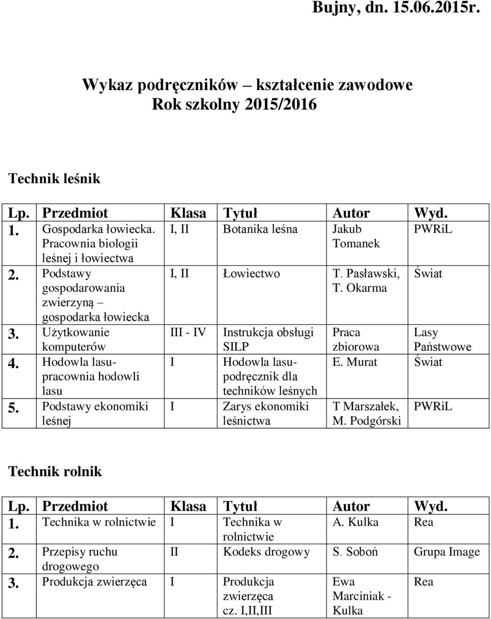 Podstawy ekonomiki leśnej, Łowiectwo T. Pasławski, T. Okarma - V nstrukcja obsługi SLP Hodowla lasupodręcznik dla techników leśnych Zarys ekonomiki leśnictwa Świat Praca Lasy zbiorowa Państwowe E.