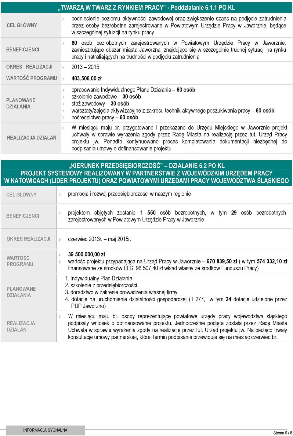 Powiatowym Urzędzie Pracy w Jaworznie, będące w szczególnej sytuacji na rynku pracy 60 osób bezrobotnych zarejestrowanych w Powiatowym Urzędzie Pracy w Jaworznie, zamieszkujące obszar miasta