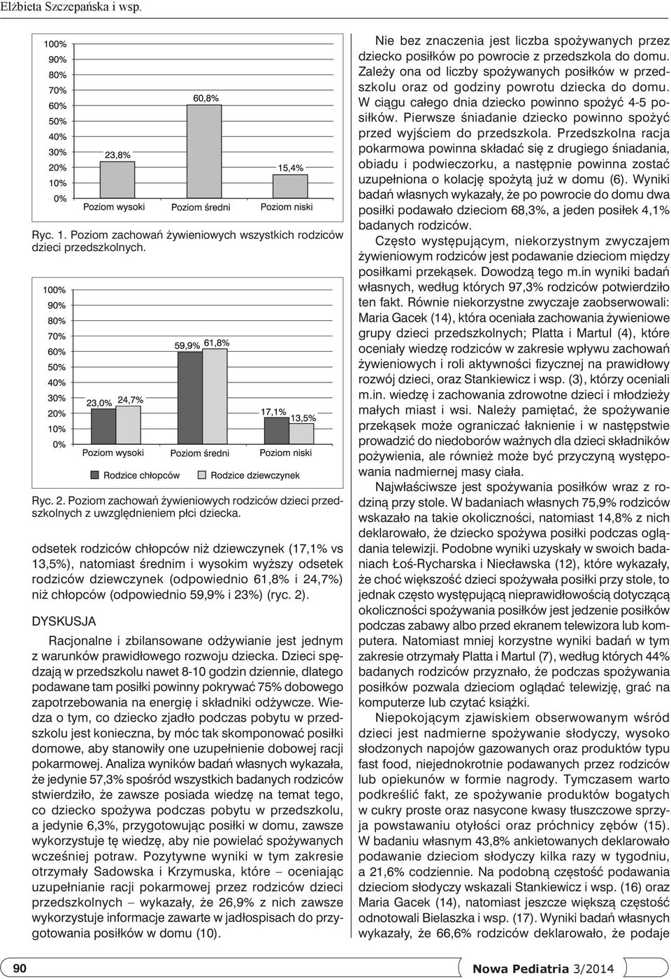 odsetek rodziców chłopców niż dziewczynek (17,1% vs 13,5%), natomiast średnim i wysokim wyższy odsetek rodziców dziewczynek (odpowiednio 61,8% i 24,7%) niż chłopców (odpowiednio 59,9% i 23%) (ryc. 2).