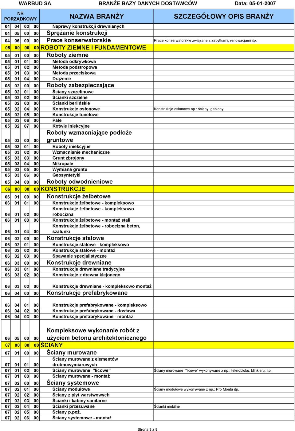 zabezpieczające 05 02 01 00 Ściany szczelinowe 05 02 02 00 Ścianki szczelne 05 02 03 00 Ścianki berlińskie 05 02 04 00 Konstrukcje osłonowe Konstrukcje osłonowe np.