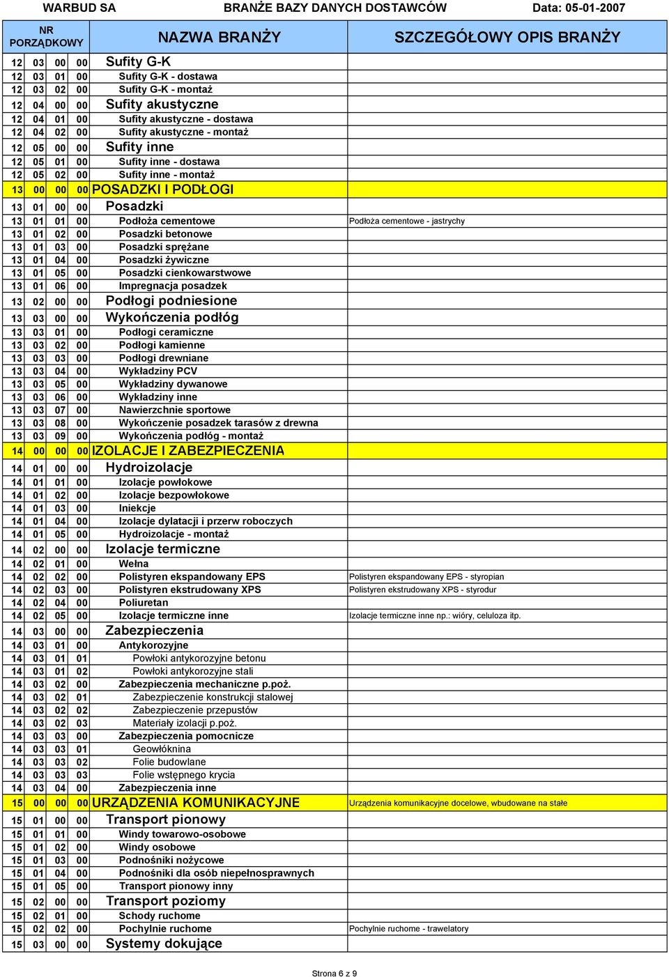 13 01 02 00 Posadzki betonowe 13 01 03 00 Posadzki sprężane 13 01 04 00 Posadzki żywiczne 13 01 05 00 Posadzki cienkowarstwowe 13 01 06 00 Impregnacja posadzek 13 02 00 00 Podłogi podniesione 13 03