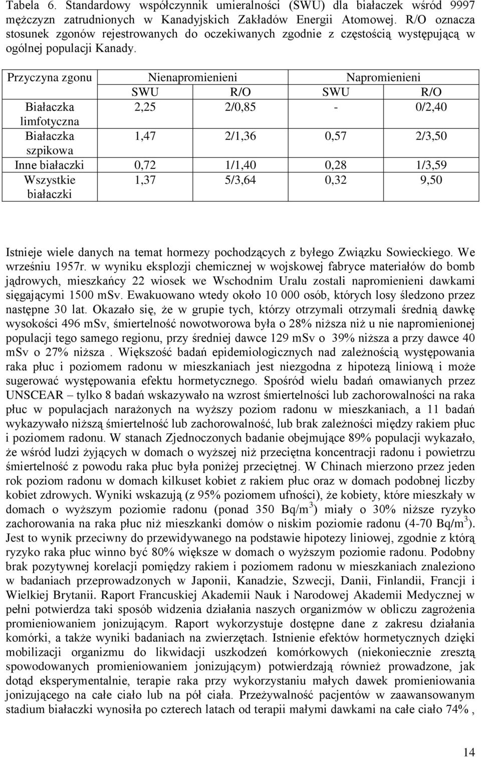 Przyczyna zgonu Nienapromienieni Napromienieni SWU R/O SWU R/O Białaczka 2,25 2/0,85-0/2,40 limfotyczna Białaczka 1,47 2/1,36 0,57 2/3,50 szpikowa Inne białaczki 0,72 1/1,40 0,28 1/3,59 Wszystkie