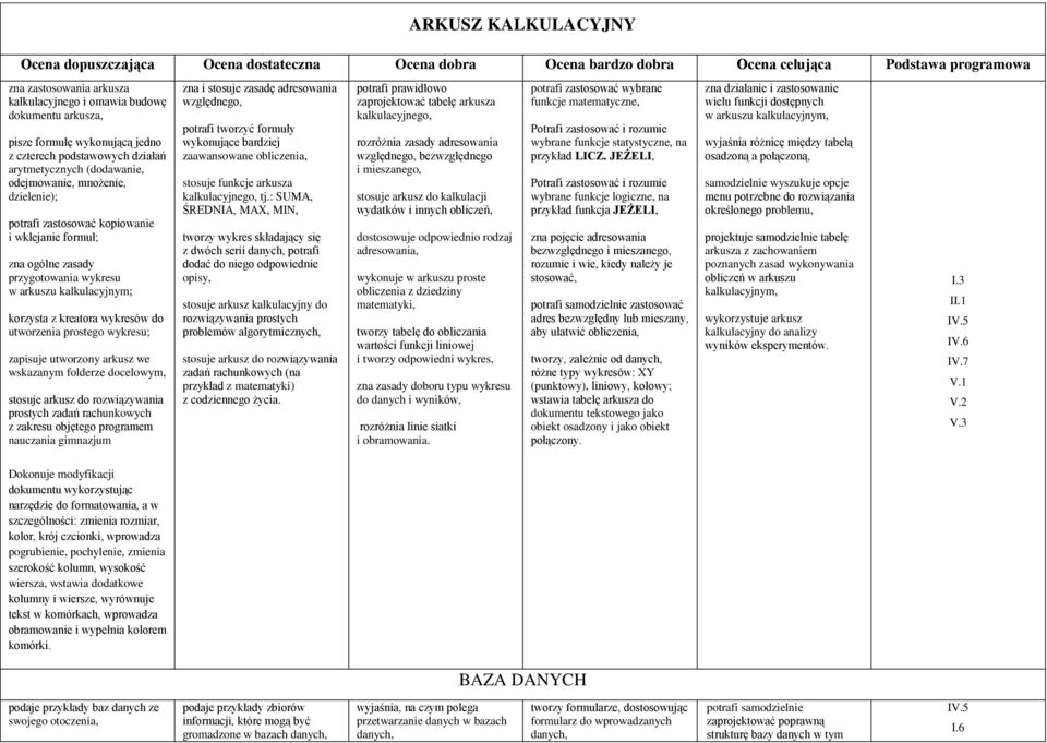 przygotowania wykresu w arkuszu kalkulacyjnym; korzysta z kreatora wykresów do utworzenia prostego wykresu; zapisuje utworzony arkusz we wskazanym folderze docelowym, stosuje arkusz do rozwiązywania