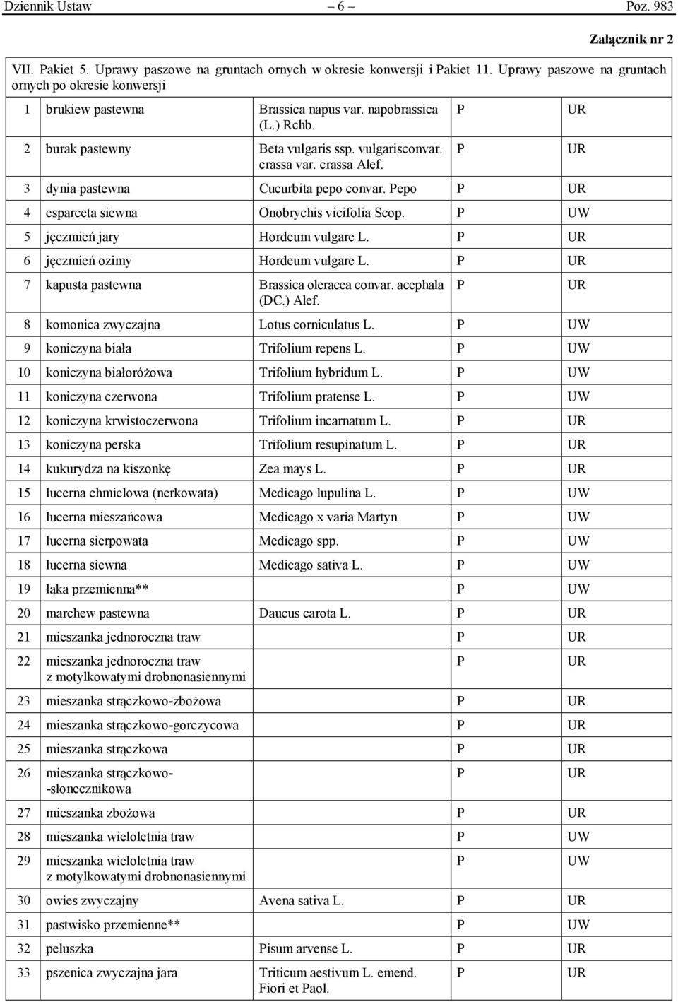 3 dynia pastewna Cucurbita pepo convar. epo 4 esparceta siewna Onobrychis vicifolia Scop. UW 5 jęczmień jary Hordeum vulgare L. 6 jęczmień ozimy Hordeum vulgare L.