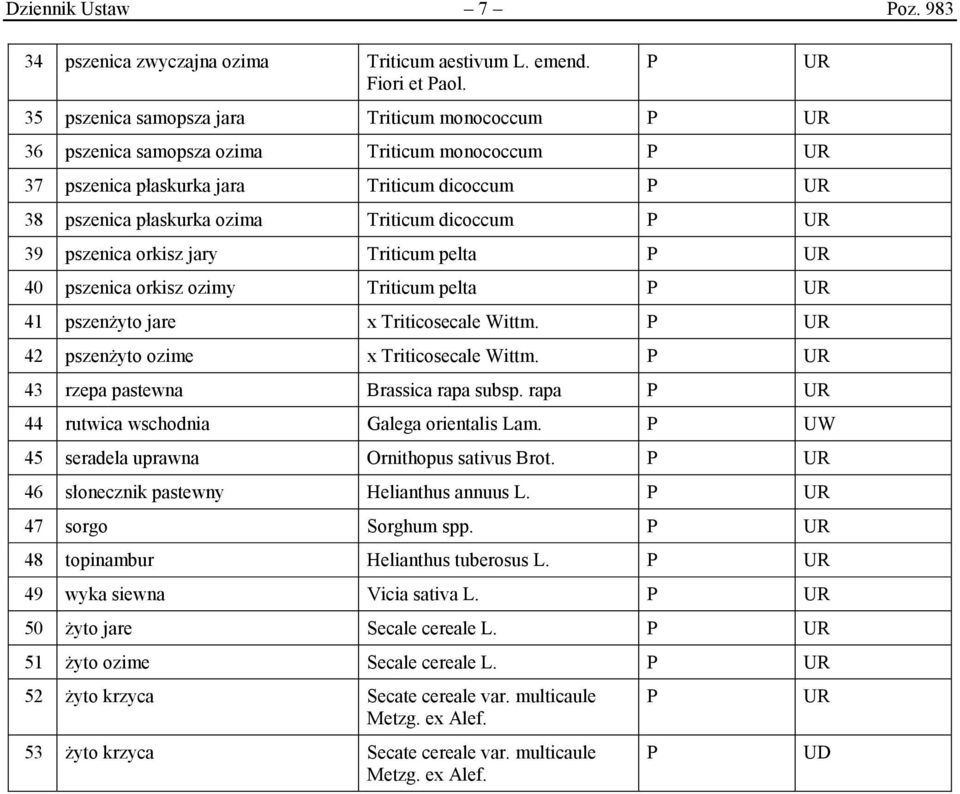 orkisz jary Triticum pelta 40 pszenica orkisz ozimy Triticum pelta 41 pszenżyto jare x Triticosecale Wittm. 42 pszenżyto ozime x Triticosecale Wittm. 43 rzepa pastewna Brassica rapa subsp.