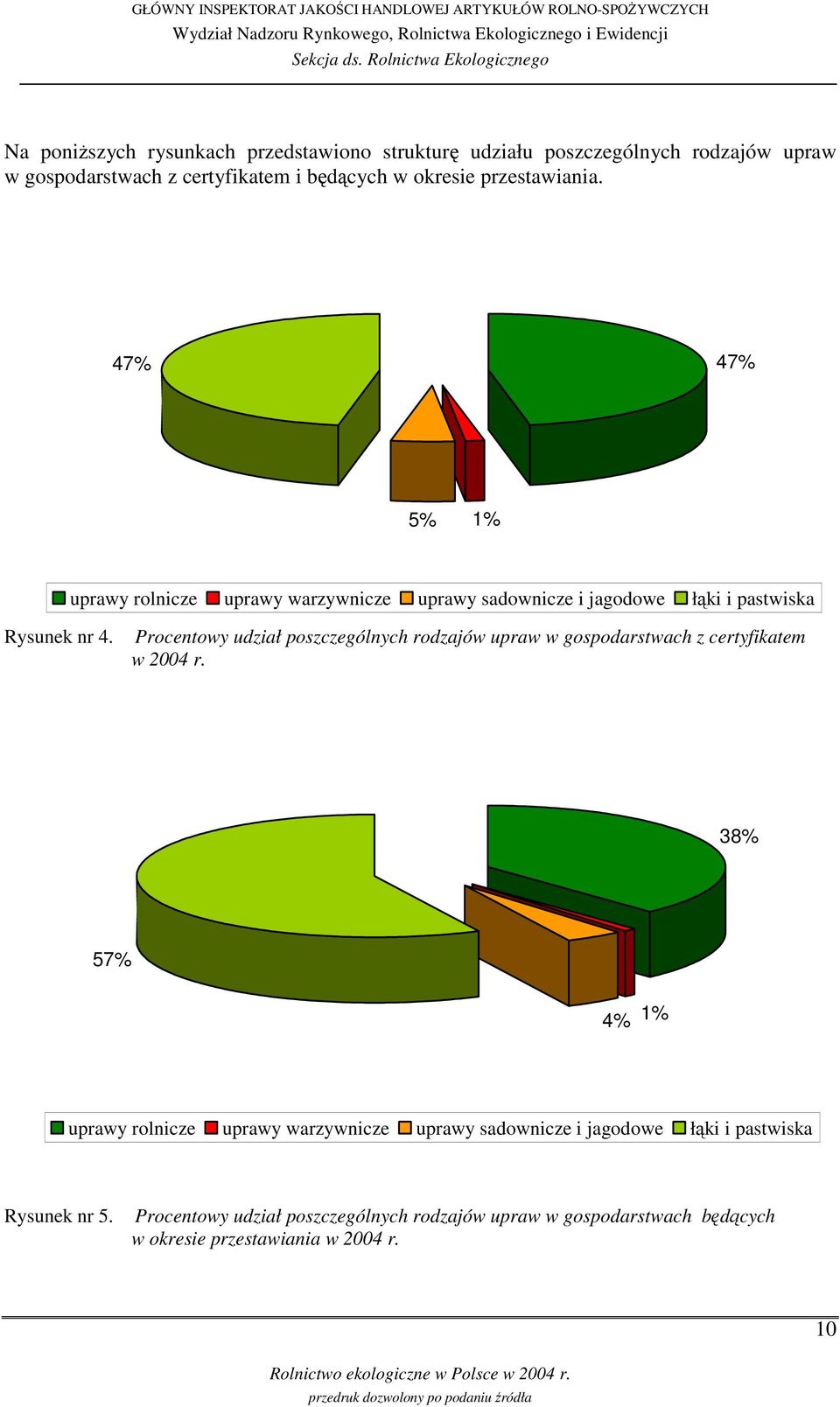 Procentowy udział poszczególnych rodzajów upraw w gospodarstwach z certyfikatem w 2004 r.