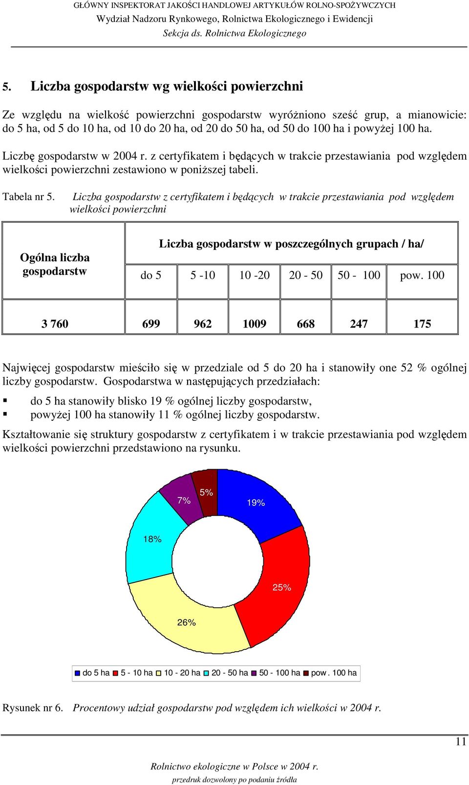 Liczba gospodarstw z certyfikatem i bdcych w trakcie przestawiania pod wzgldem wielkoci powierzchni Liczba gospodarstw w poszczególnych grupach / ha/ Ogólna liczba gospodarstw do 5 5-10 10-20 20-50