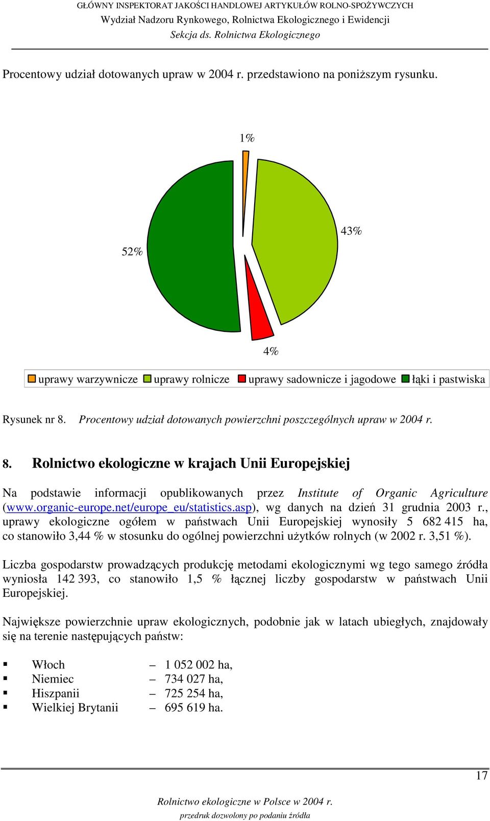 Rolnictwo ekologiczne w krajach Unii Europejskiej Na podstawie informacji opublikowanych przez Institute of Organic Agriculture (www.organic-europe.net/europe_eu/statistics.