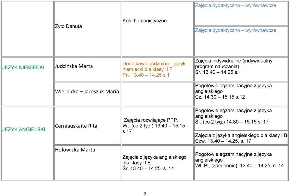 12 JĘZYK ANGIELSKI Derniauskaite Rita Hołowicka Marta Zajęcia rozwijające PPP. Wt. (co 2 tyg.) 13.40 15.15 s.17 Zajęcia z języka angielskiego dla klasy II B Śr. 13.40 14.25, s.