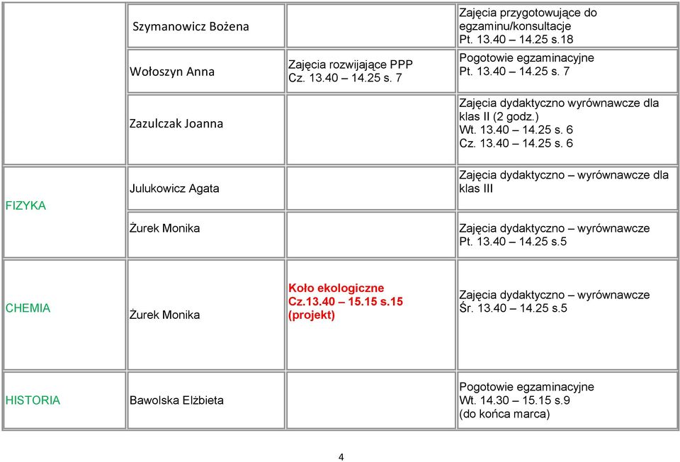 ) Wt. 13.40 14.25 s. 6 Cz. 13.40 14.25 s. 6 FIZYKA Julukowicz Agata dla klas III Żurek Monika Pt. 13.40 14.25 s.5 CHEMIA Żurek Monika Koło ekologiczne Cz.