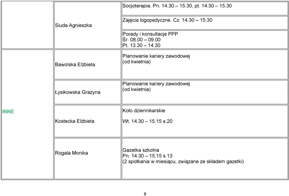 30 Planowanie kariery zawodowej (od kwietnia) Łysikowska Grażyna Planowanie kariery zawodowej (od kwietnia) INNE