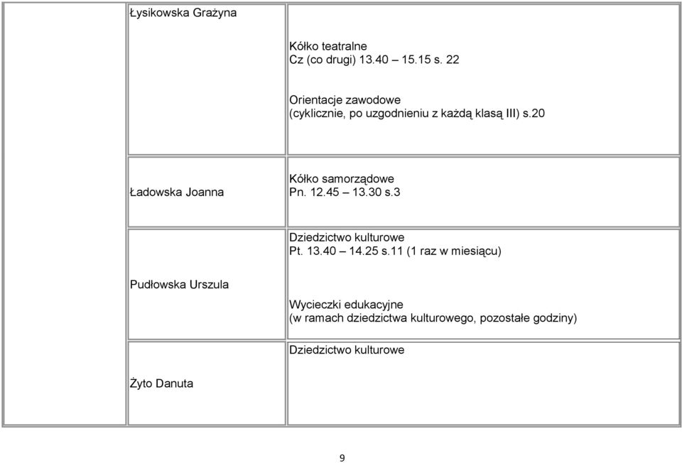 20 Ładowska Joanna Kółko samorządowe Pn. 12.45 13.30 s.3 Dziedzictwo kulturowe Pt. 13.40 14.