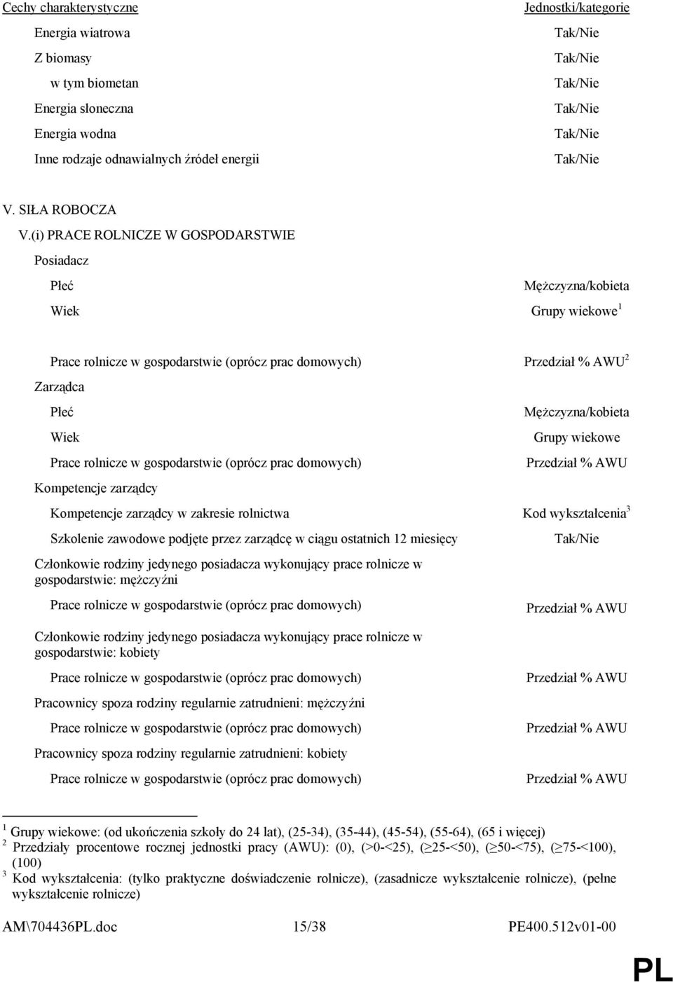 (oprócz prac domowych) Kompetencje zarządcy Mężczyzna/kobieta Grupy wiekowe Kompetencje zarządcy w zakresie rolnictwa Kod wykształcenia 3 Szkolenie zawodowe podjęte przez zarządcę w ciągu ostatnich