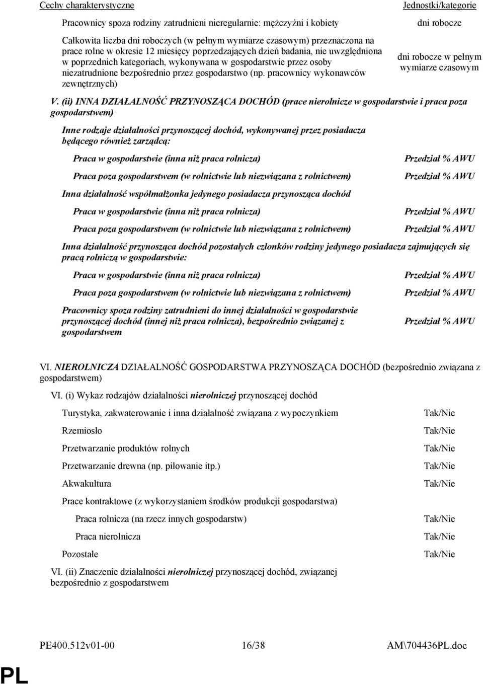 pracownicy wykonawców zewnętrznych) Jednostki/kategorie dni robocze dni robocze w pełnym wymiarze czasowym V.