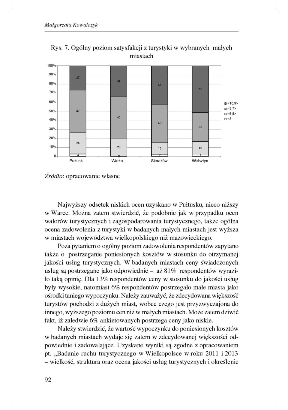 odsetek niskich ocen uzyskano w Pułtusku, nieco niższy w Warce.