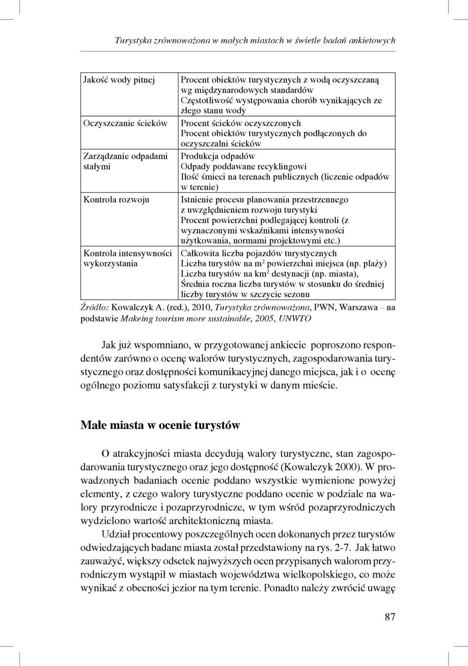 turystycznych podłączonych do oczyszczalni ścieków Produkcja odpadów Odpady poddawane recyklingowi Ilość śmieci na terenach publicznych (liczenie odpadów w terenie) Istnienie procesu planowania