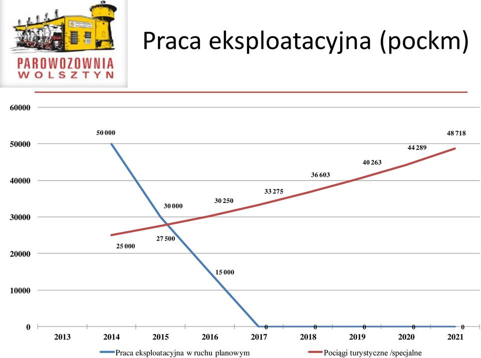 214 215 216 217 218 219 22 221 Praca