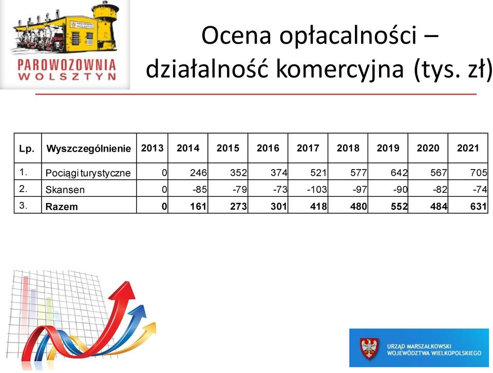 Pociągi turystyczne 246 352 374 521 577 642 567 75 2.