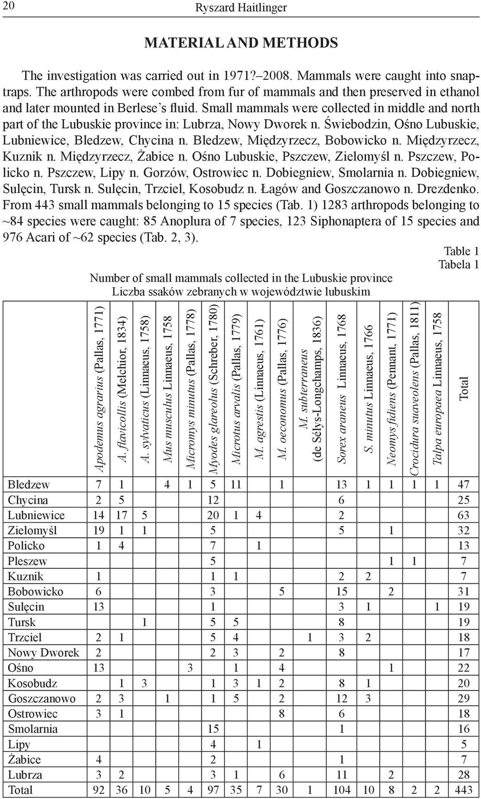 Small mammals were collected in middle and north part of the Lubuskie province in: Lubrza, Nowy Dworek n. Świebodzin, Ośno Lubuskie, Lubniewice, Bledzew, Chycina n. Bledzew, Międzyrzecz, Bobowicko n.