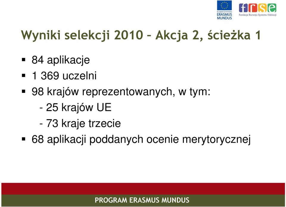 reprezentowanych, w tym: - 25 krajów UE - 73