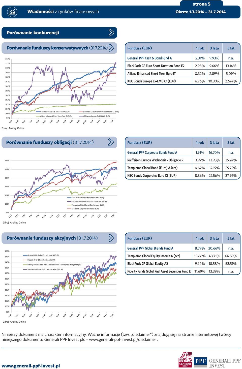 44% 105% 104% 103% 102% 101% 100% 99% Generali PPF Cash & Bond Fund A (EUR) Allianz Enhanced Short Term Euro IT (EUR) BlackRock GF Euro Short Duration Bond E2 (EUR) KBC Bonds Europe Ex-EMU C1 (EUR)