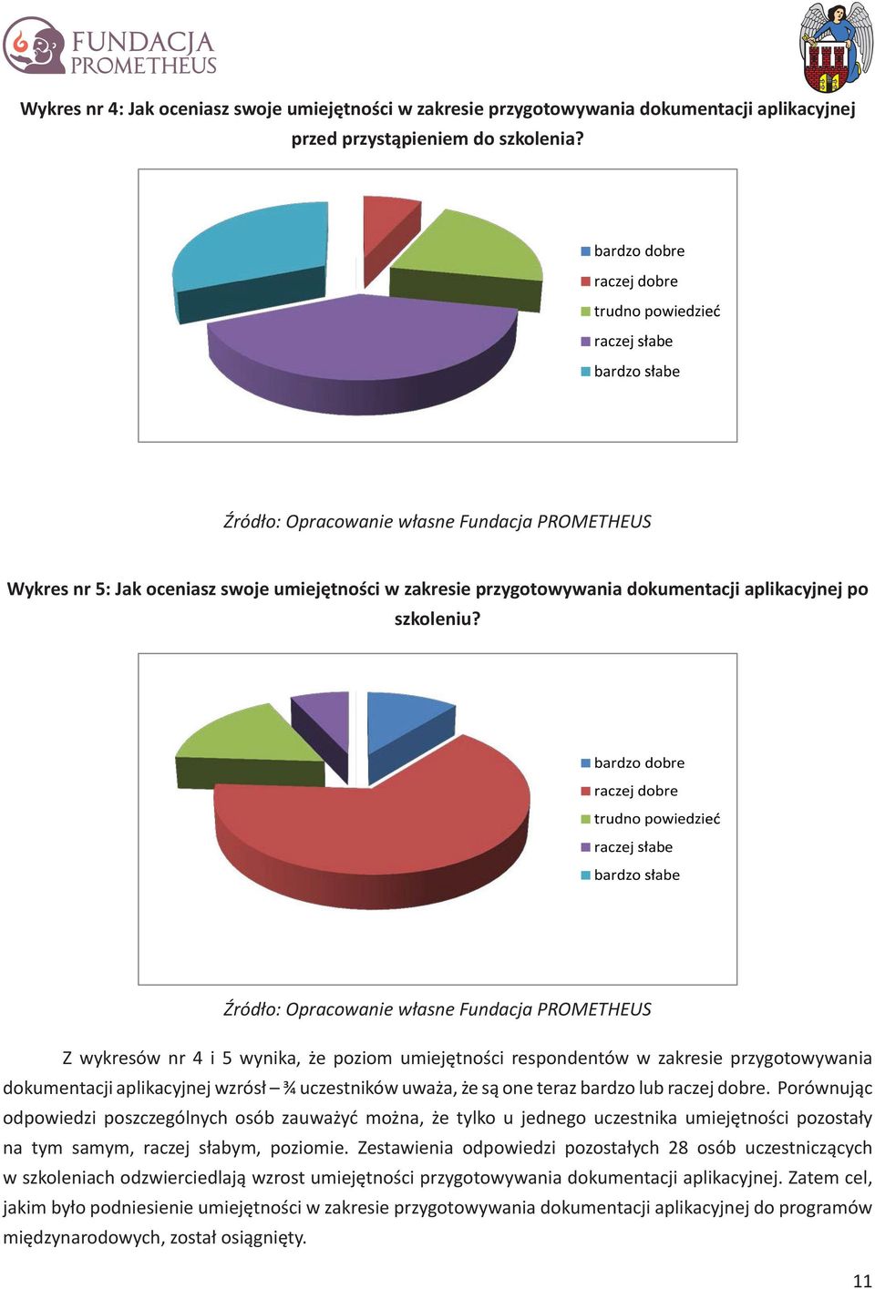 aplikacyjnej po szkoleniu?