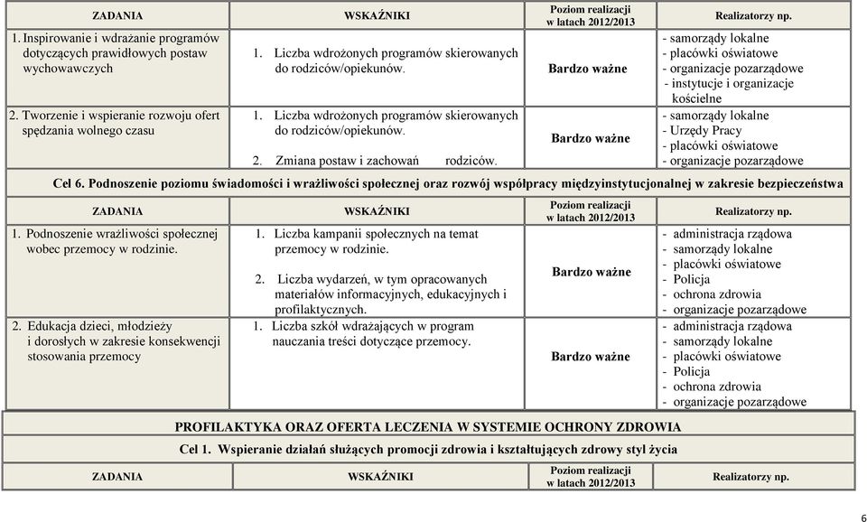 Podnoszenie poziomu świadomości i wrażliwości społecznej oraz rozwój współpracy międzyinstytucjonalnej w zakresie bezpieczeństwa 1. Podnoszenie wrażliwości społecznej wobec przemocy w rodzinie. 2.