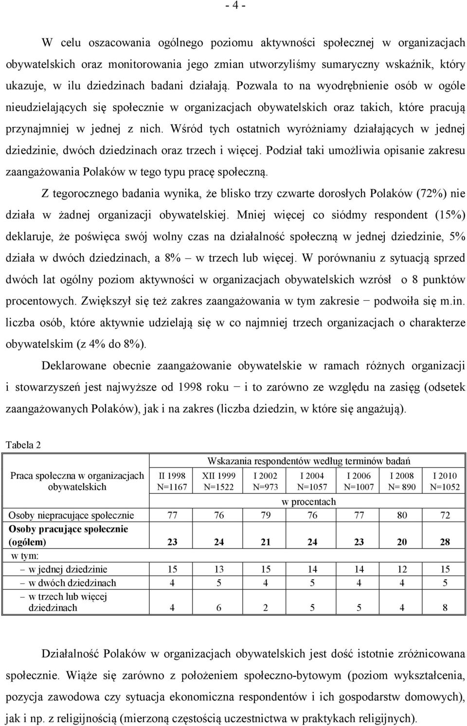 Wśród tych ostatnich wyróżniamy działających w jednej dziedzinie, dwóch dziedzinach oraz trzech i więcej. Podział taki umożliwia opisanie zakresu zaangażowania Polaków w tego typu pracę społeczną.