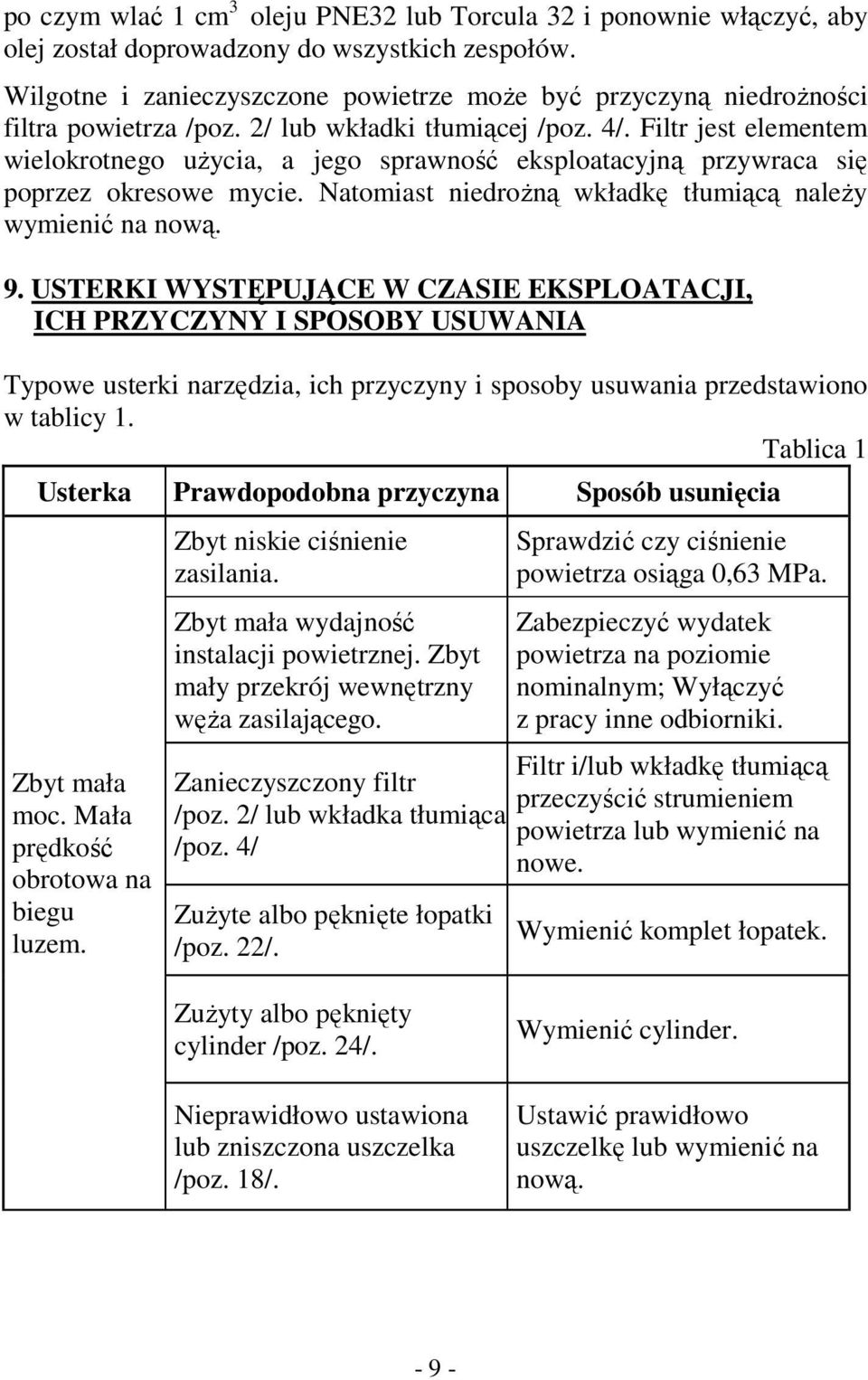 Filtr jest elementem wielokrotnego użycia, a jego sprawność eksploatacyjną przywraca się poprzez okresowe mycie. Natomiast niedrożną wkładkę tłumiącą należy wymienić na nową. 9.