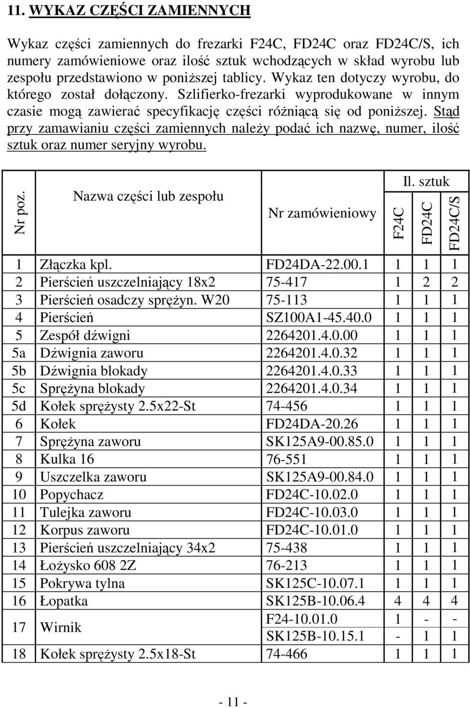 Stąd przy zamawianiu części zamiennych należy podać ich nazwę, numer, ilość sztuk oraz numer seryjny wyrobu. Nr poz. Nazwa części lub zespołu Nr zamówieniowy F24C Il. sztuk 1 Złączka kpl. FD24DA-22.