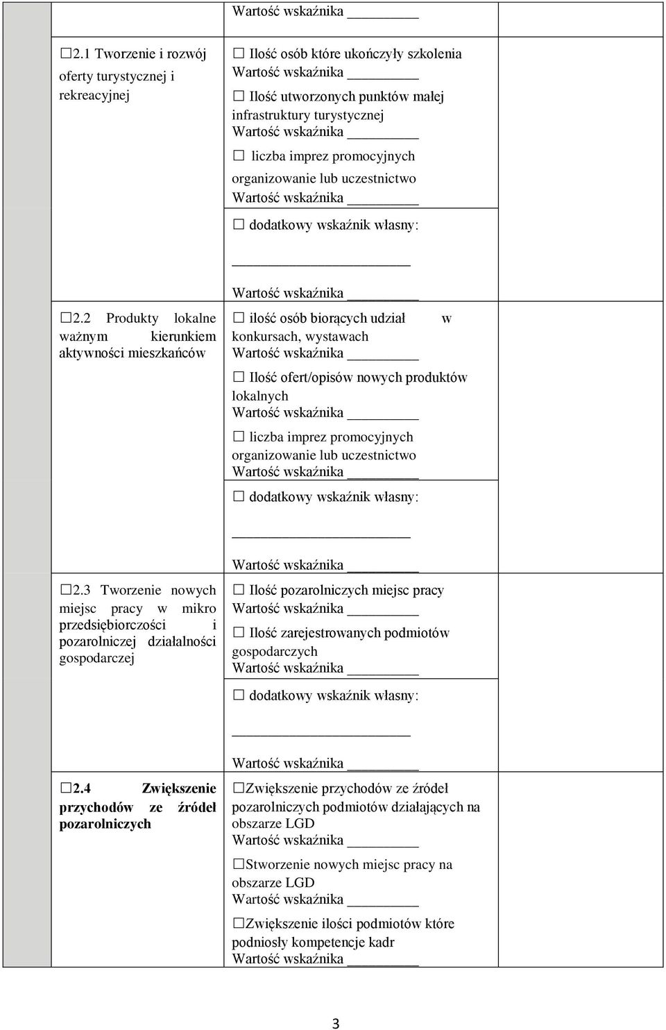2 Produkty lokalne ważnym kierunkiem aktywności mieszkańców ilość osób biorących udział konkursach, wystawach Ilość ofert/opisów nowych produktów lokalnych liczba imprez promocyjnych organizowanie
