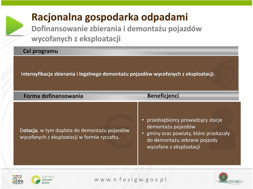 Dotacja, w tym dopłata do demontażu pojazdów wycofanych z eksploatacji w formie ryczałtu.