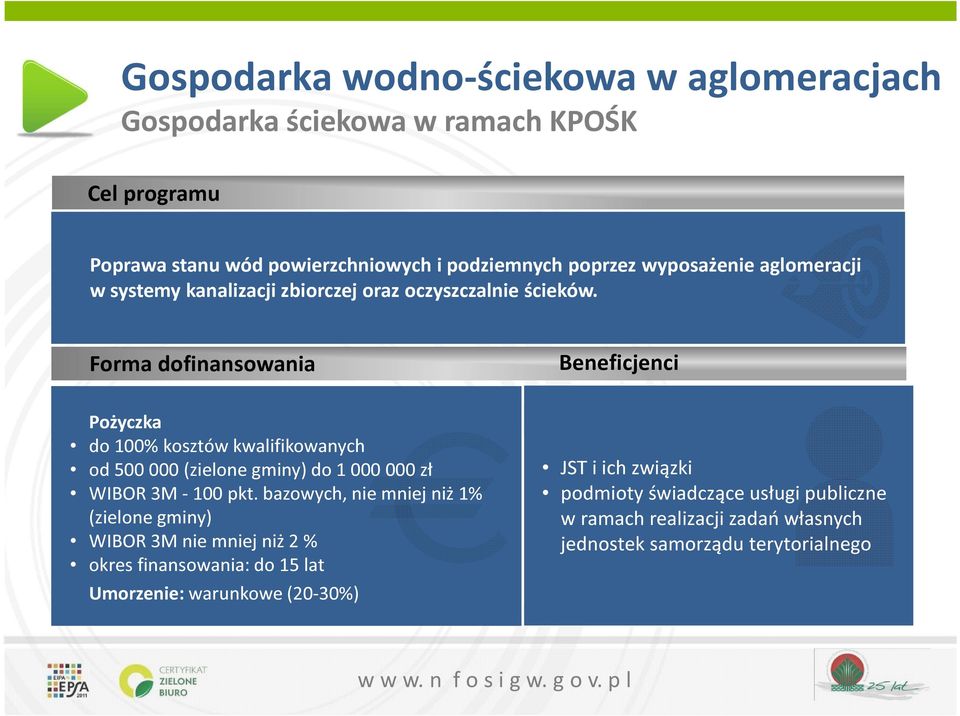 Pożyczka do 100% kosztów kwalifikowanych od 500 000 (zielone gminy) do 1 000 000 zł WIBOR 3M - 100 pkt.