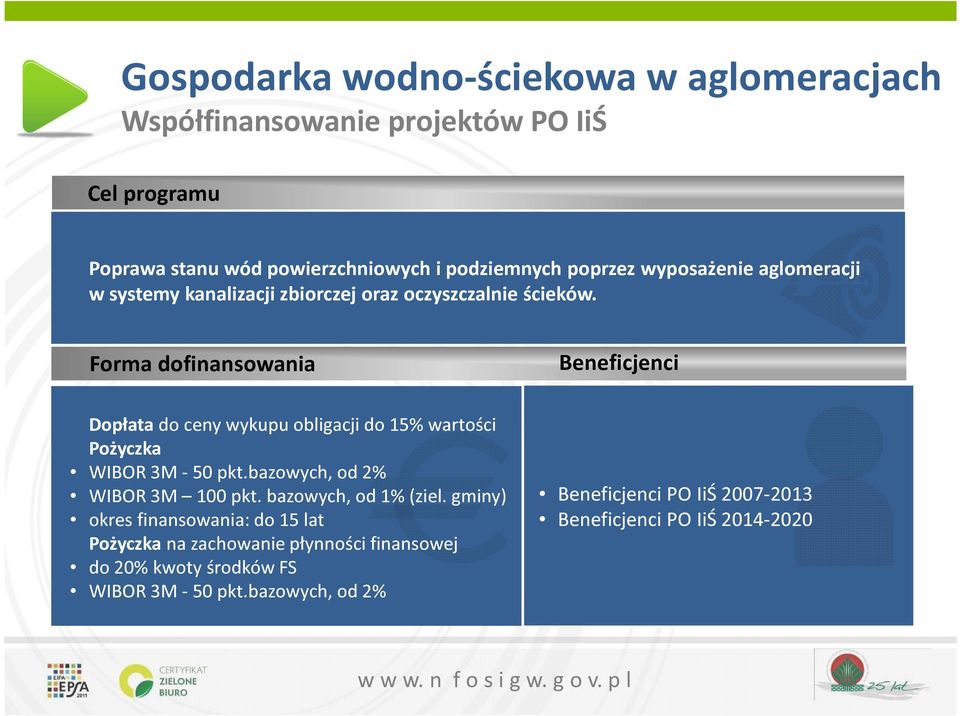 Dopłata do ceny wykupu obligacji do 15% wartości Pożyczka WIBOR 3M - 50 pkt.bazowych, od 2% WIBOR 3M 100 pkt.