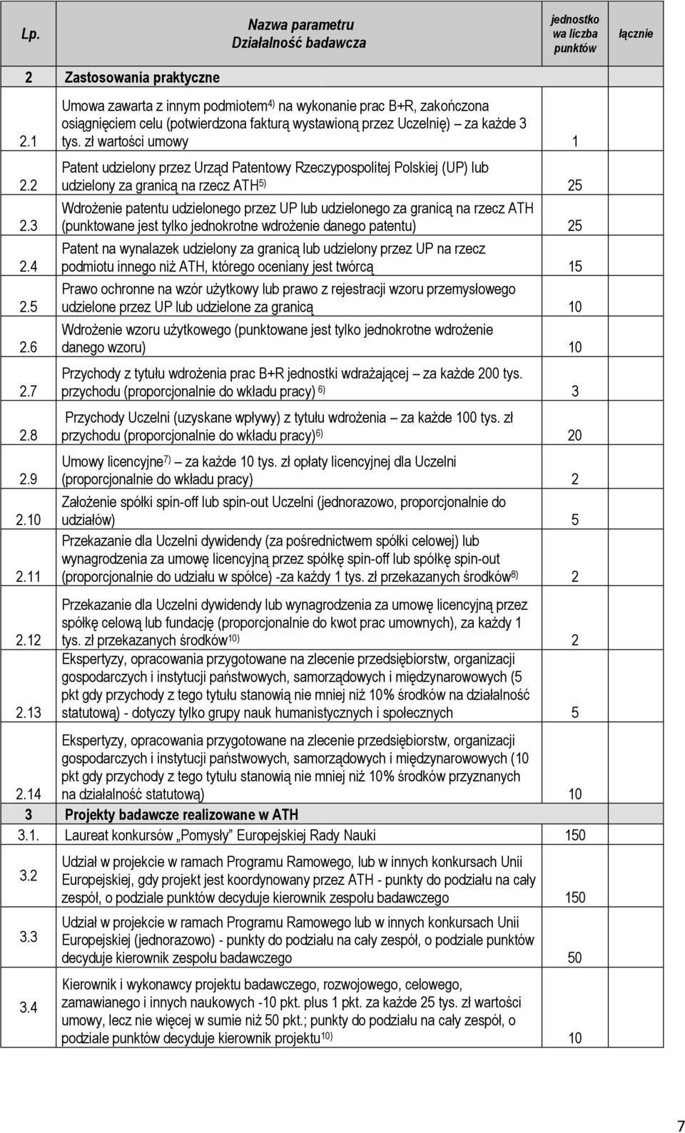 zł wartości umowy 1 Patent udzielony przez Urząd Patentowy Rzeczypospolitej Polskiej (UP) lub udzielony za granicą na rzecz ATH 5) 25 Wdrożenie patentu udzielonego przez UP lub udzielonego za granicą