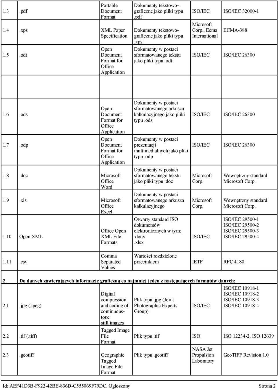 odp Open Document Format for Office Application Open Document Format for Office Application 1.8.doc Microsoft Office ord 1.9.xls Microsoft Office Excel 1.