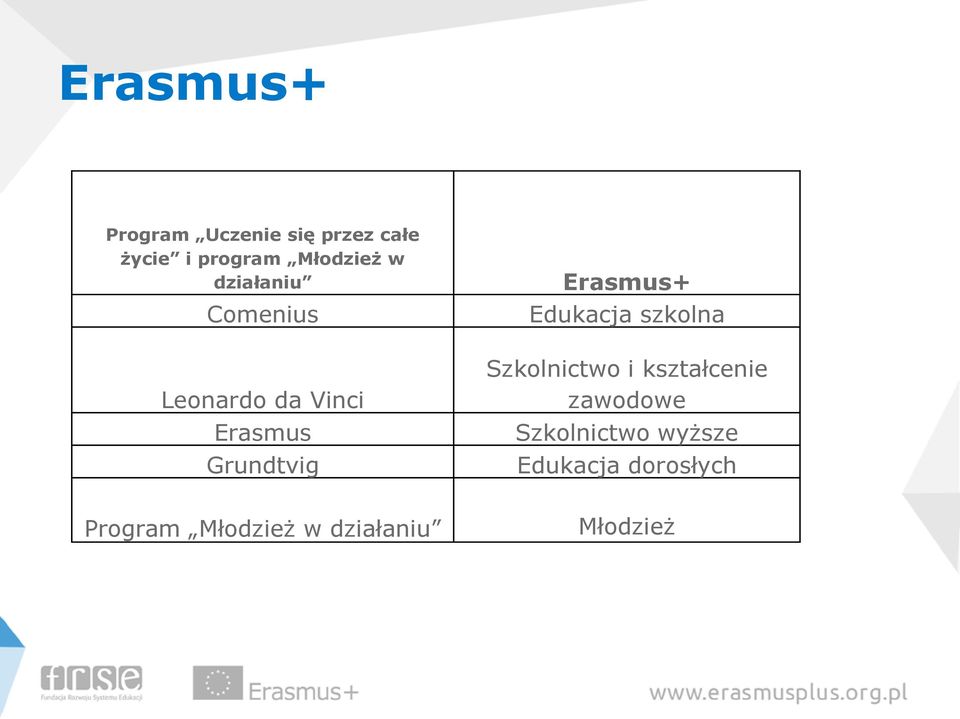 Erasmus Grundtvig Szkolnictwo i kształcenie zawodowe Szkolnictwo