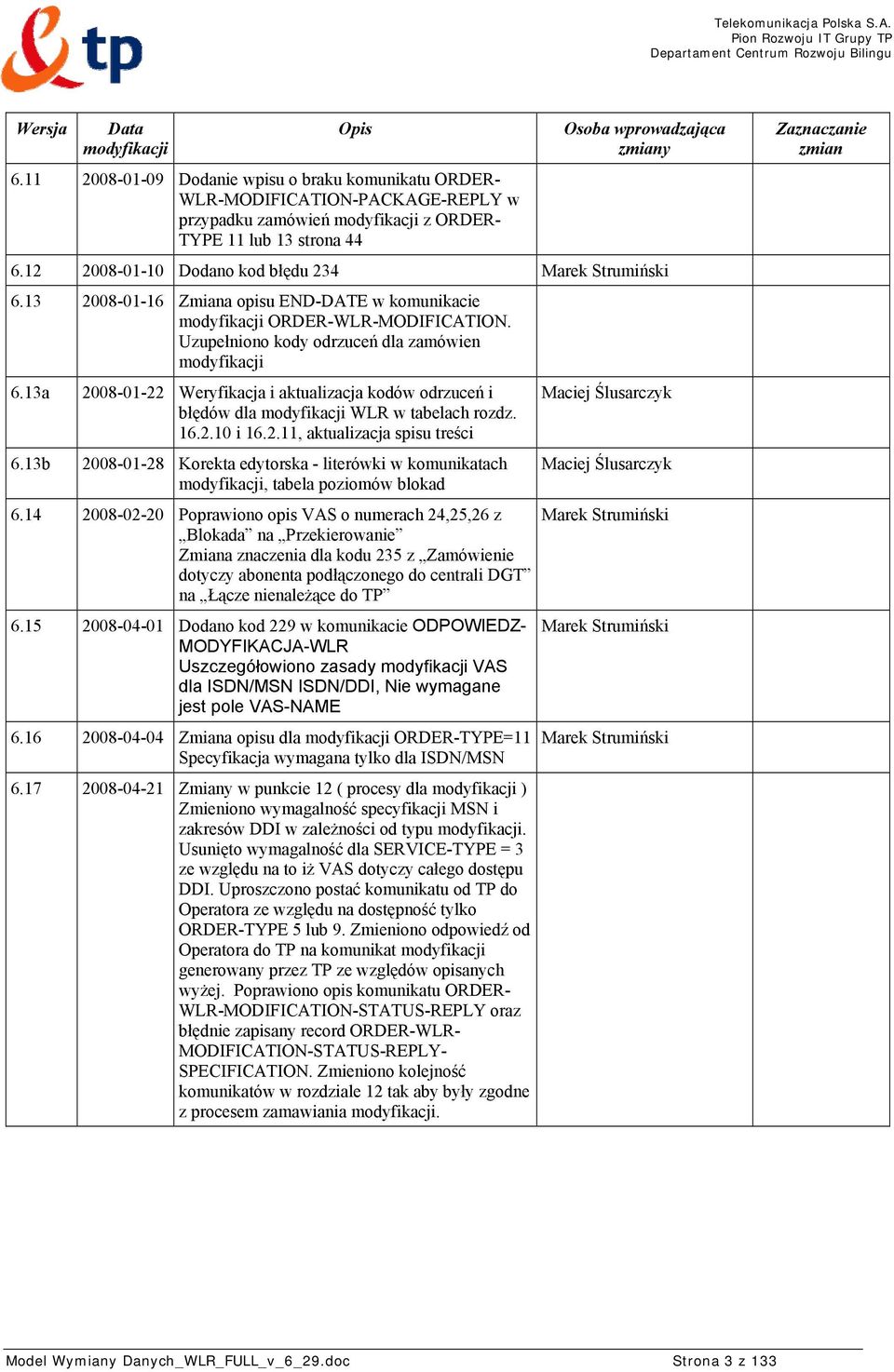 12 2008-01-10 Dodano kod błędu 234 Marek Strumiński 6.13 2008-01-16 Zmiana opisu END-DATE w komunikacie modyfikacji ORDER-WLR-MODIFICATION. Uzupełniono kody odrzuceń dla zamówien modyfikacji 6.