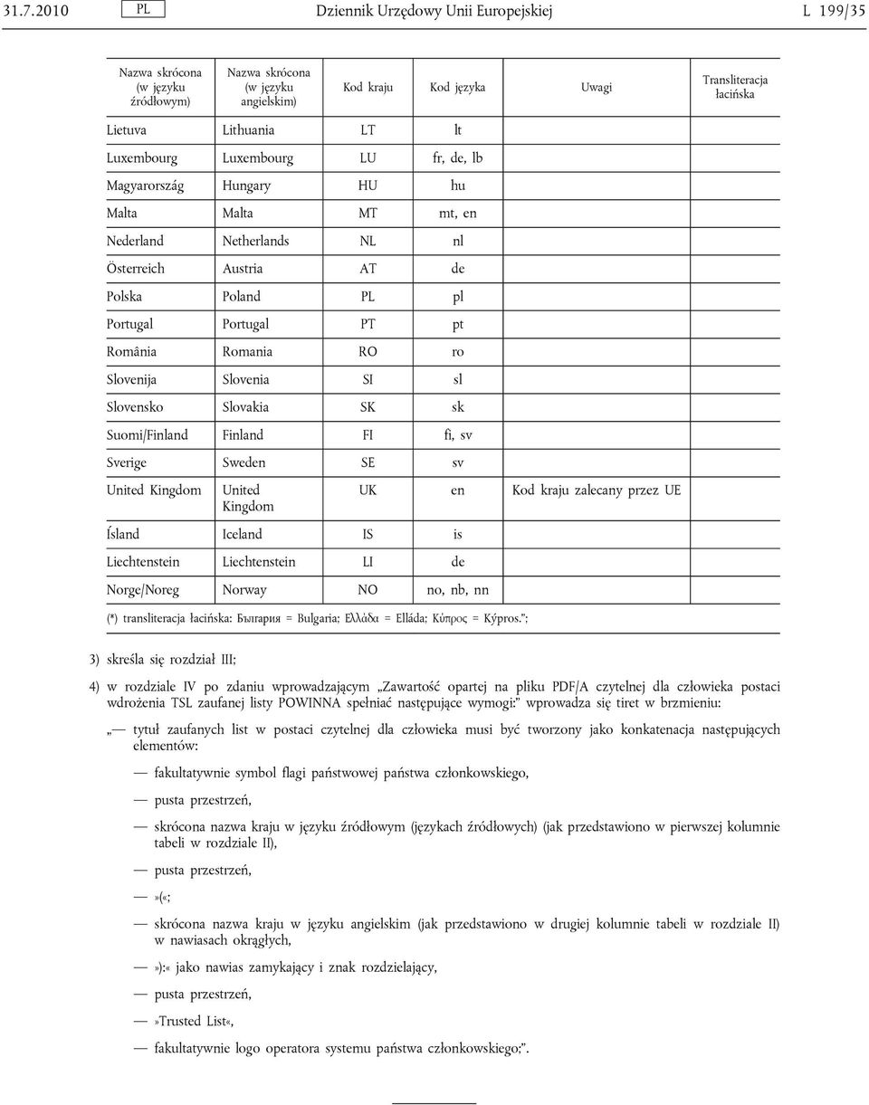 Slovensko Slovakia SK sk Suomi/Finland Finland FI fi, sv Sverige Sweden SE sv United Kingdom United Kingdom Ísland Iceland IS is Liechtenstein Liechtenstein LI de Norge/Noreg Norway NO no, nb, nn UK