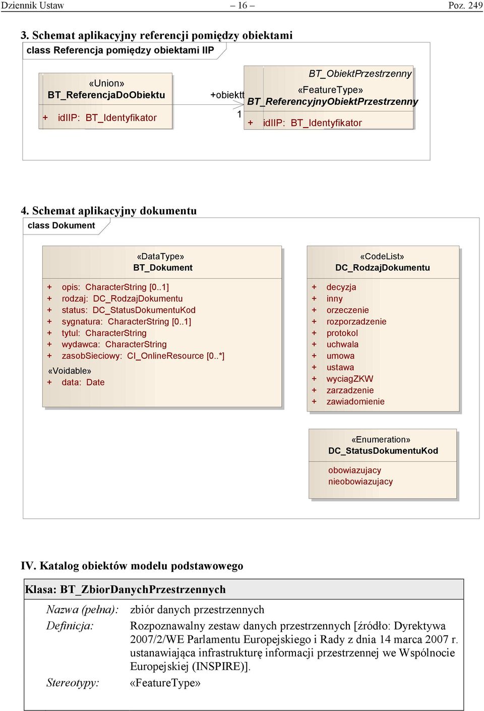 BT_ReferencyjnyObiektPrzestrzenny 1 + idiip: BT_Identyfikator 4. Schemat aplikacyjny dokumentu class Dokument «DataType» BT_Dokument + opis: CharacterString [0.