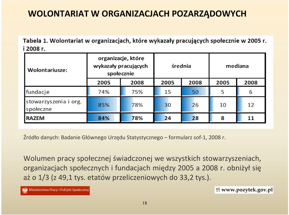 Wolumen pracy społecznej świadczonej we wszystkich stowarzyszeniach,